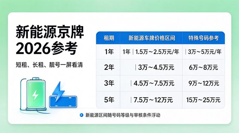 带牌租车注意事项